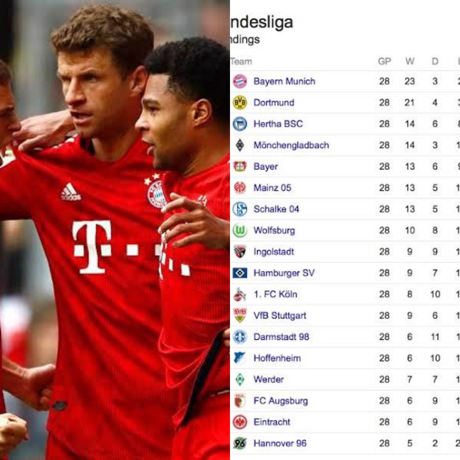 Bayern Munich Makes Their Way To First Position In Bundesliga Table