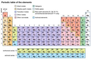 Periodic Table