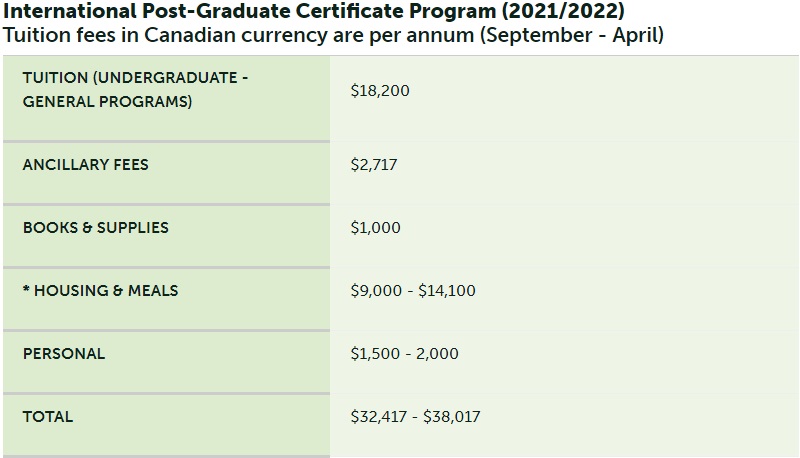Fully-funded MSc Position at Trent University Canada