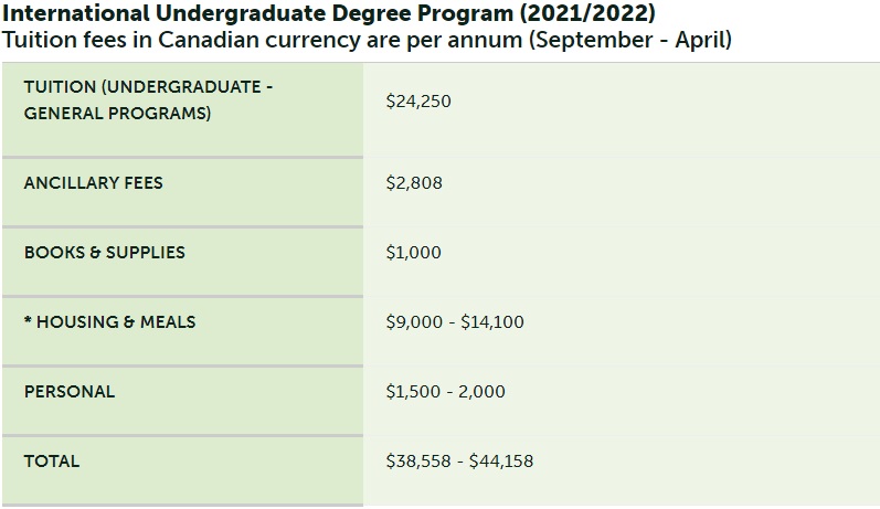 Fully-funded MSc Position at Trent University Canada