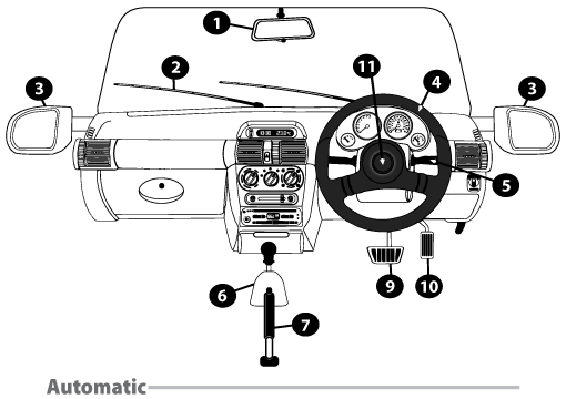 K53 Learners License Test Questions